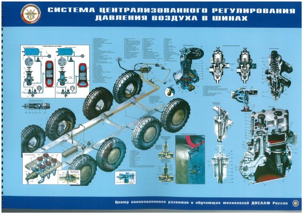 Привод рулевого управления КАМАЗ 4310