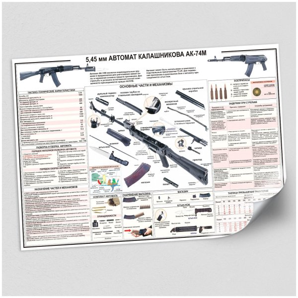 Автомат Калашникова плакат