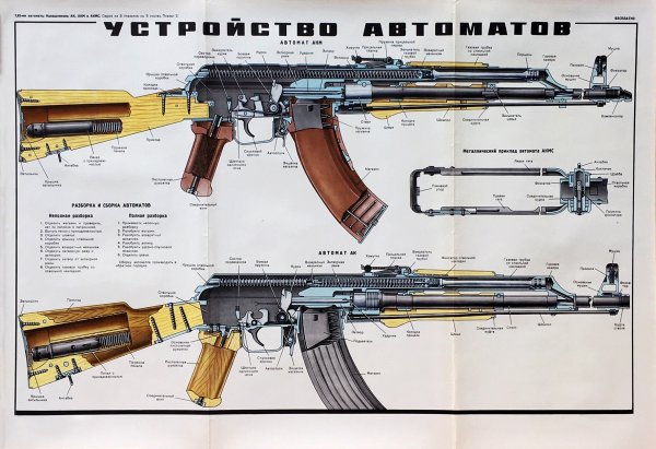 Плакат 7.62-мм автомат АКМ