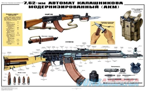 ТТХ АКМ 7.62 плакат