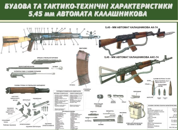 Плакат ТТХ АК-74