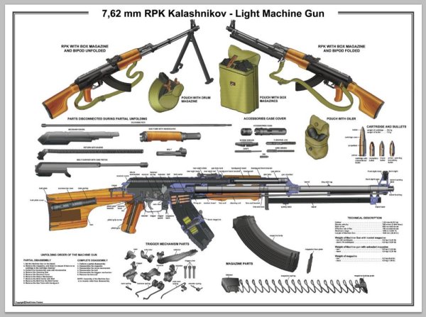 Автомат Калашникова 7.62-мм ТТХ