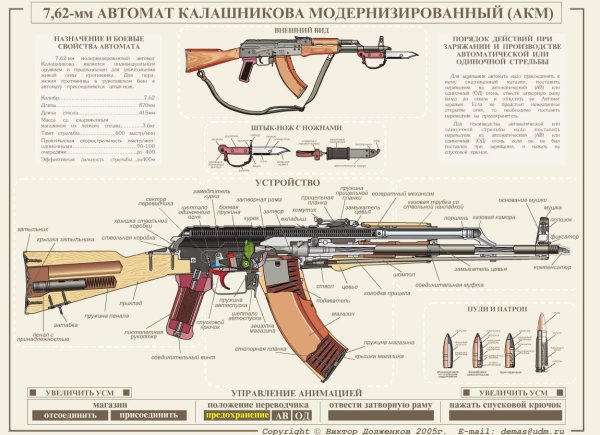 Конструкция АКМ 7.62