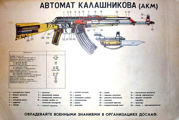 Вес автомата Калашникова 7.62