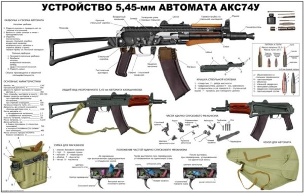 Акс-74у технические характеристики