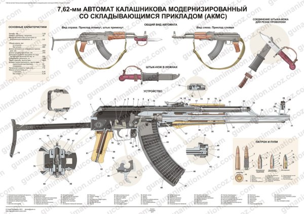 Автомат Калашникова 7.62-мм ТТХ
