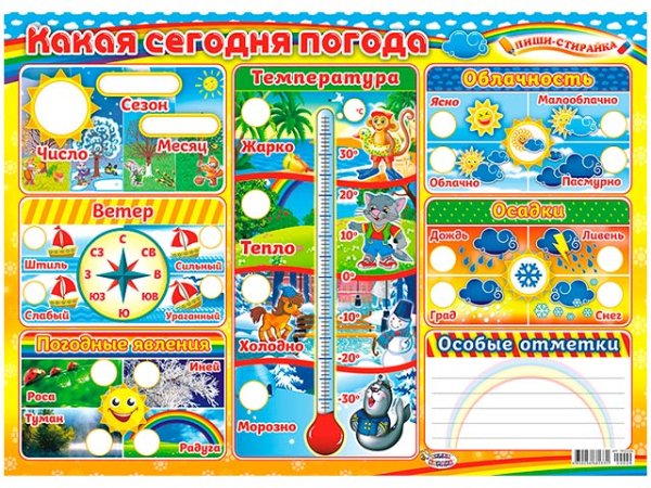 Плакат пиши стирай