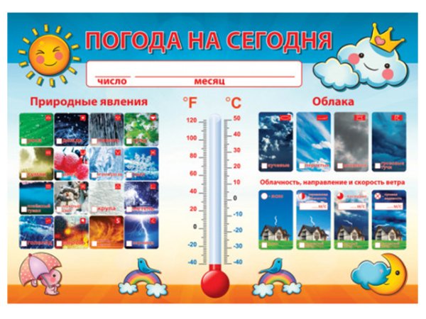 Плакат. Погода на сегодня.