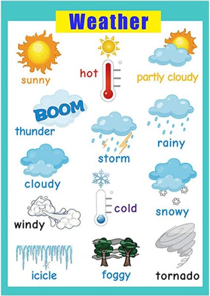 Плакат погода