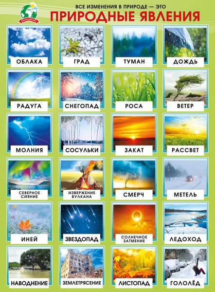 Карточки с изображением природных явлений