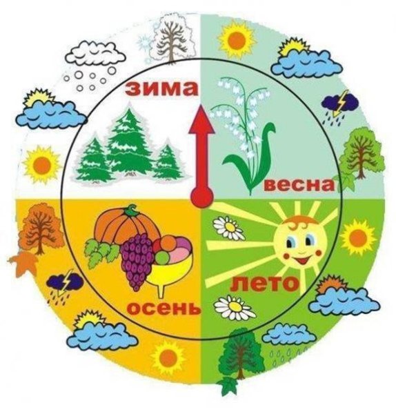 Календарь природы