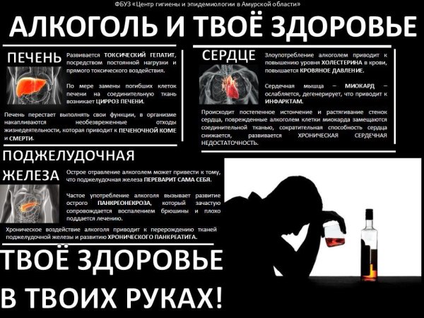 Плакат против курения и алкоголя
