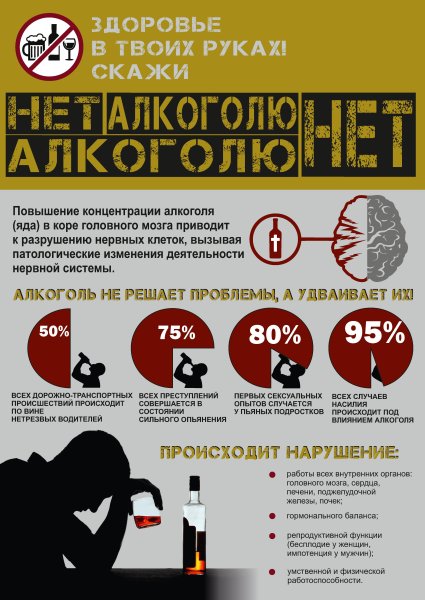 Советские плакаты про пьянство