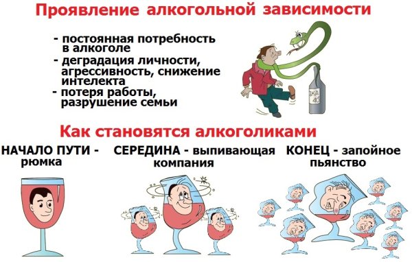 Плакат нет алкоголю