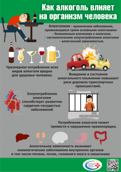 Плакат алкоголь