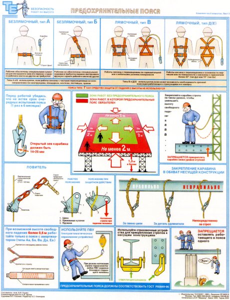 Предохранительные пояса техника безопасности
