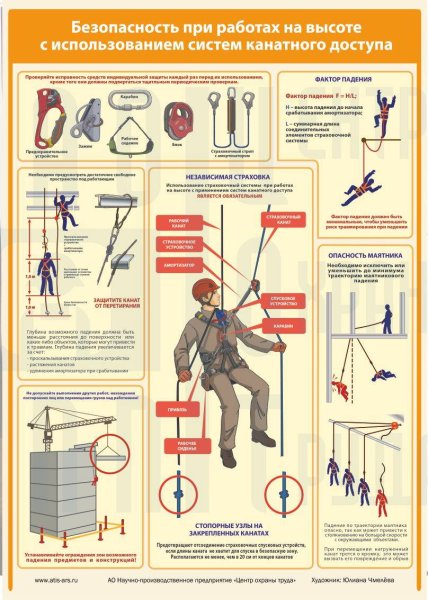 Работы на высоте плакаты