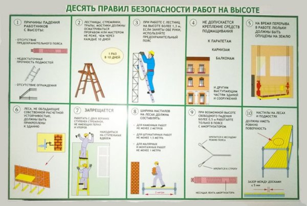 Работы на высоте плакаты