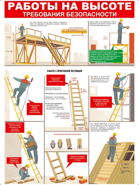 Работы на высоте плакаты