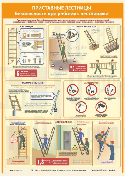 Техника безопасности на стремянке