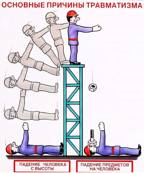 Работы на высоте падение