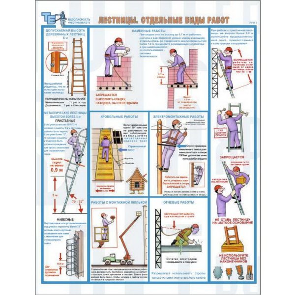 Безопасность работ на высоте плакат