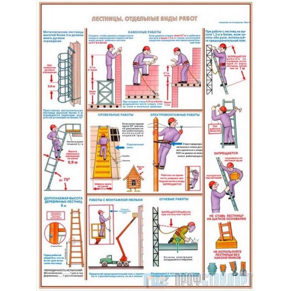 Безопасность работ на высоте плакат