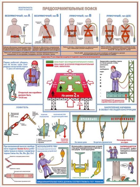 Безопасность на высоте