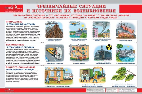 Памятка по ОБЖ ЧС природного характера