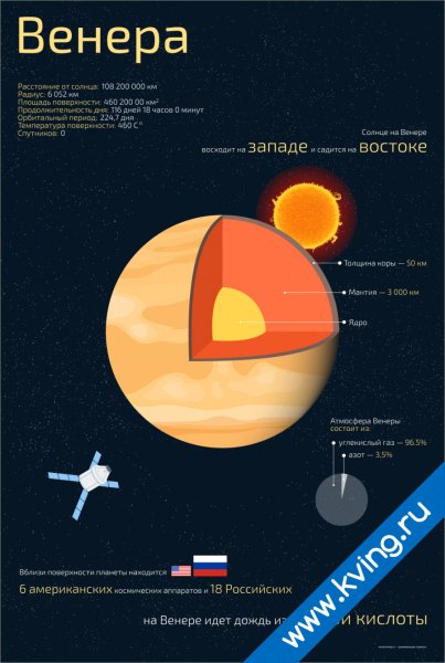 Венера Планета Постер