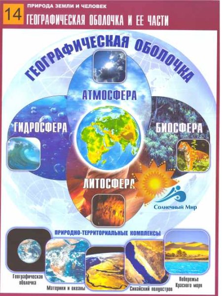 Плакат по географии