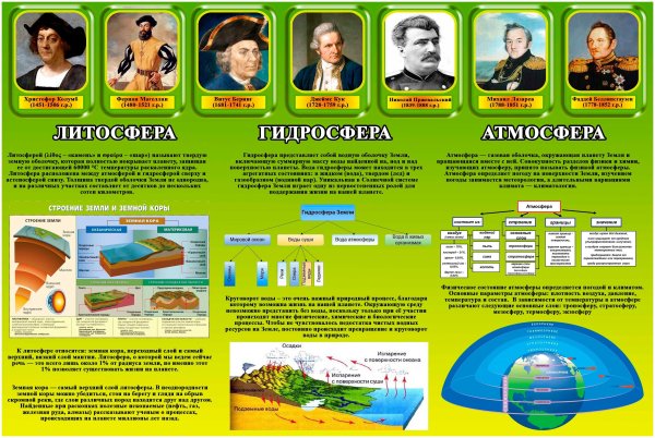 Плакаты по географии 10 класс