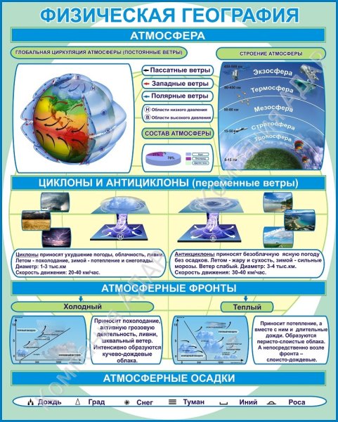 Физическая география стенд