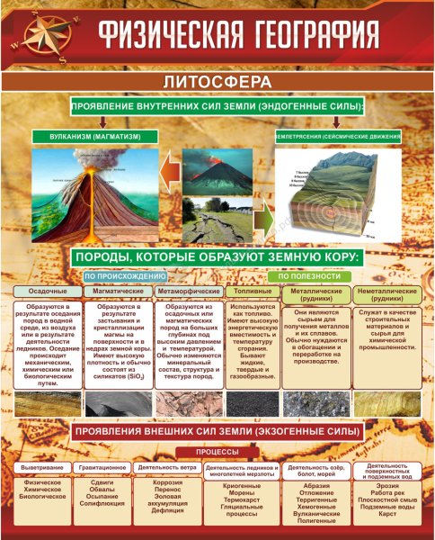 Физическая география литосфера стенд