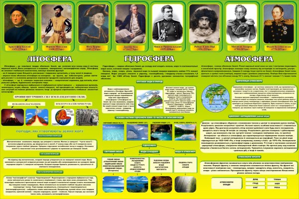 Плакаты в кабинет географии