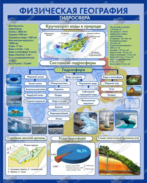 Стенди для кабинет гиографи