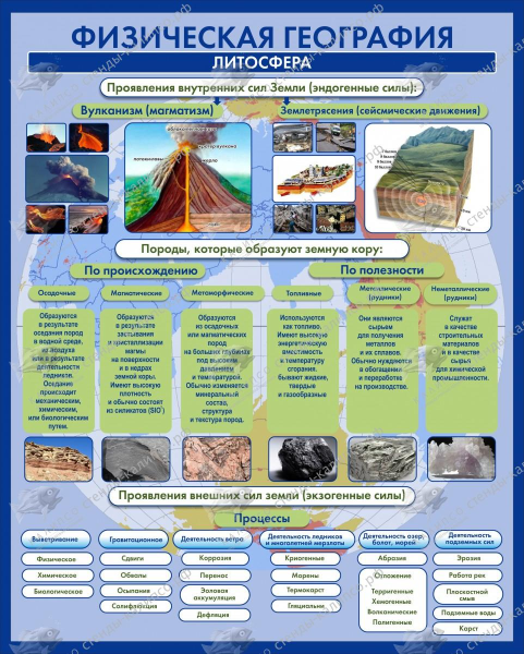 Физическая география стенд