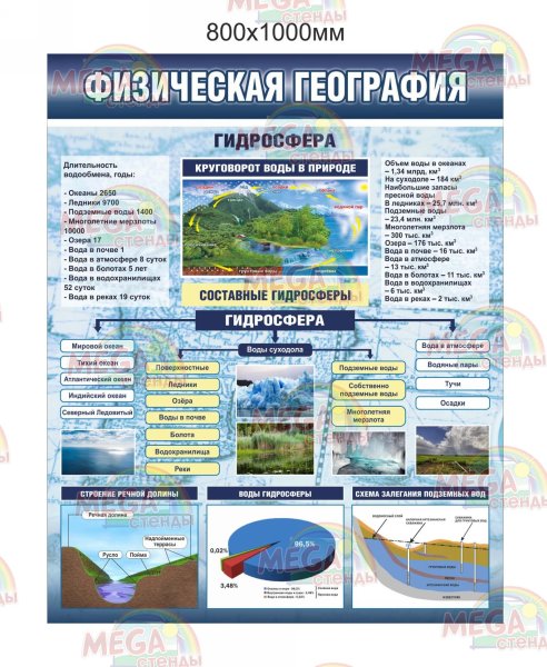 Стенды в кабинет географии