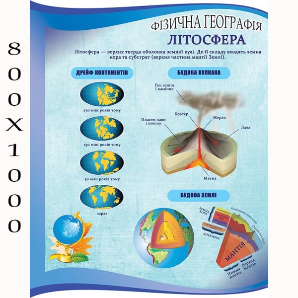 Интерактивный плакат по географии