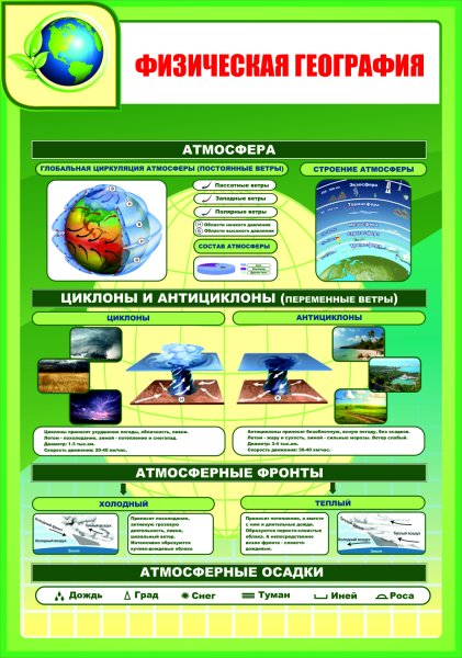 Физическая география стенд