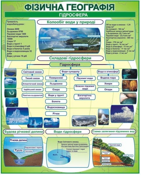 Учебный плакат по географии