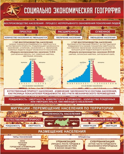 Плакат на тему география