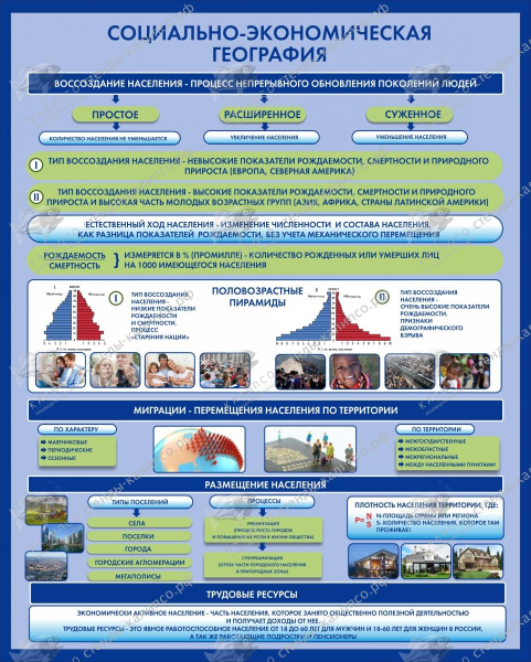 Стенд по географии в школе