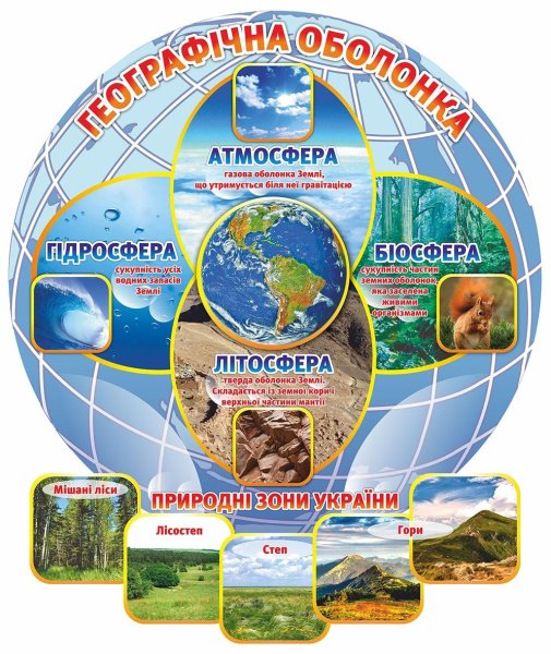 Биосфера плакат