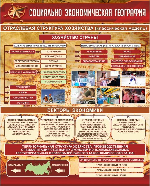 Высотная поясность гор России таблица