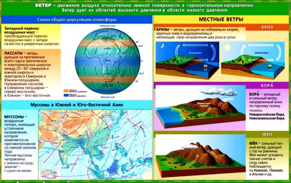 Стенды по географии