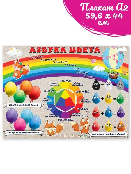 Плакат Азбука цвета