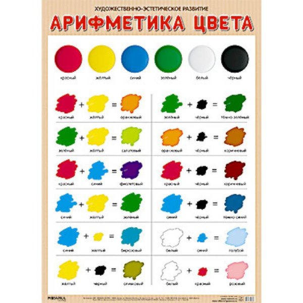 Развивающие плакаты. Арифметика цвета