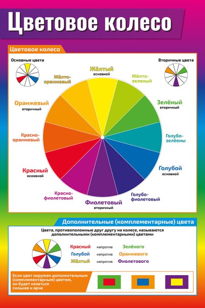 Развивающие плакаты