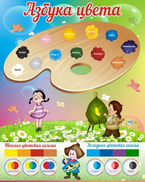 Цветовой круг плакат